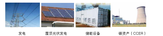 可提供氣化發(fā)電系統(tǒng)成 套設(shè)備、光伏發(fā)電、儲(chǔ)能成套設(shè)備的整體方案以及碳資產(chǎn)開發(fā)服務(wù)